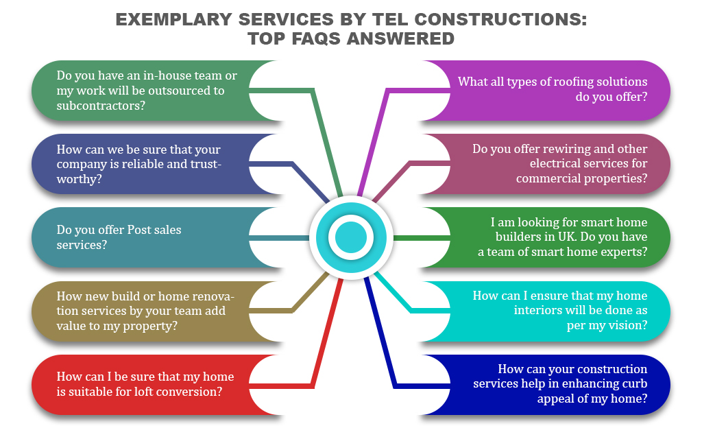  How TEL Constructions is solving your problem in great ways? 