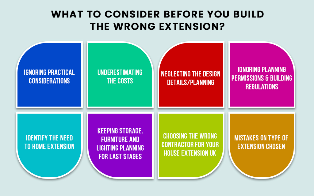 What to consider before you build the wrong extension